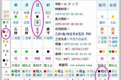 五行属性查询|五行查询,五行缺什么查询,生辰八字五行查询,出生时辰五行查询